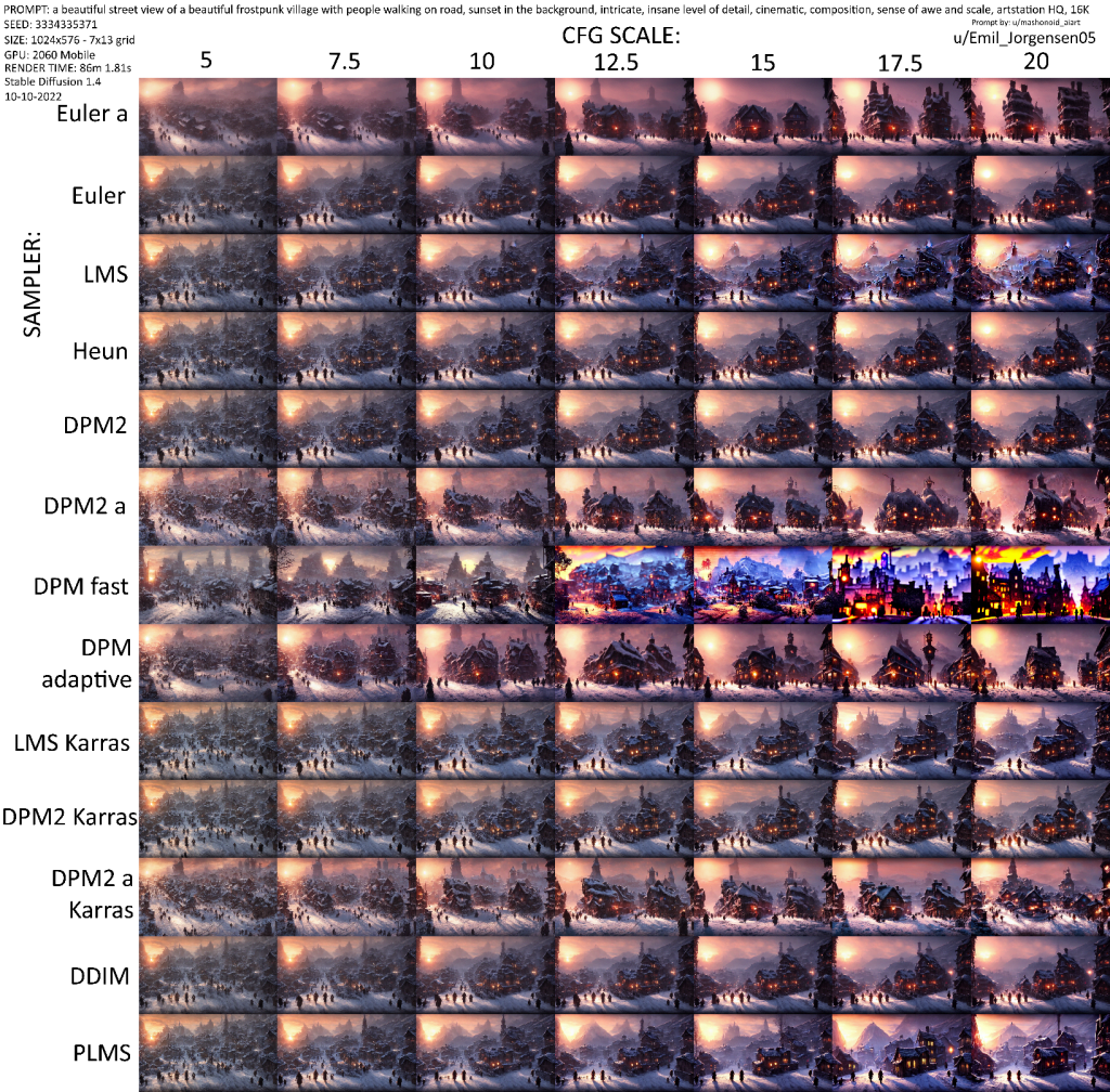 Stable Diffusion What Is The Best Sampler Easy With Ai