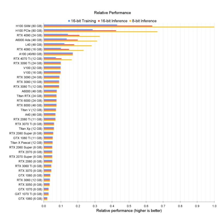 The Best GPUs For AI And Deep Learning Easy With AI