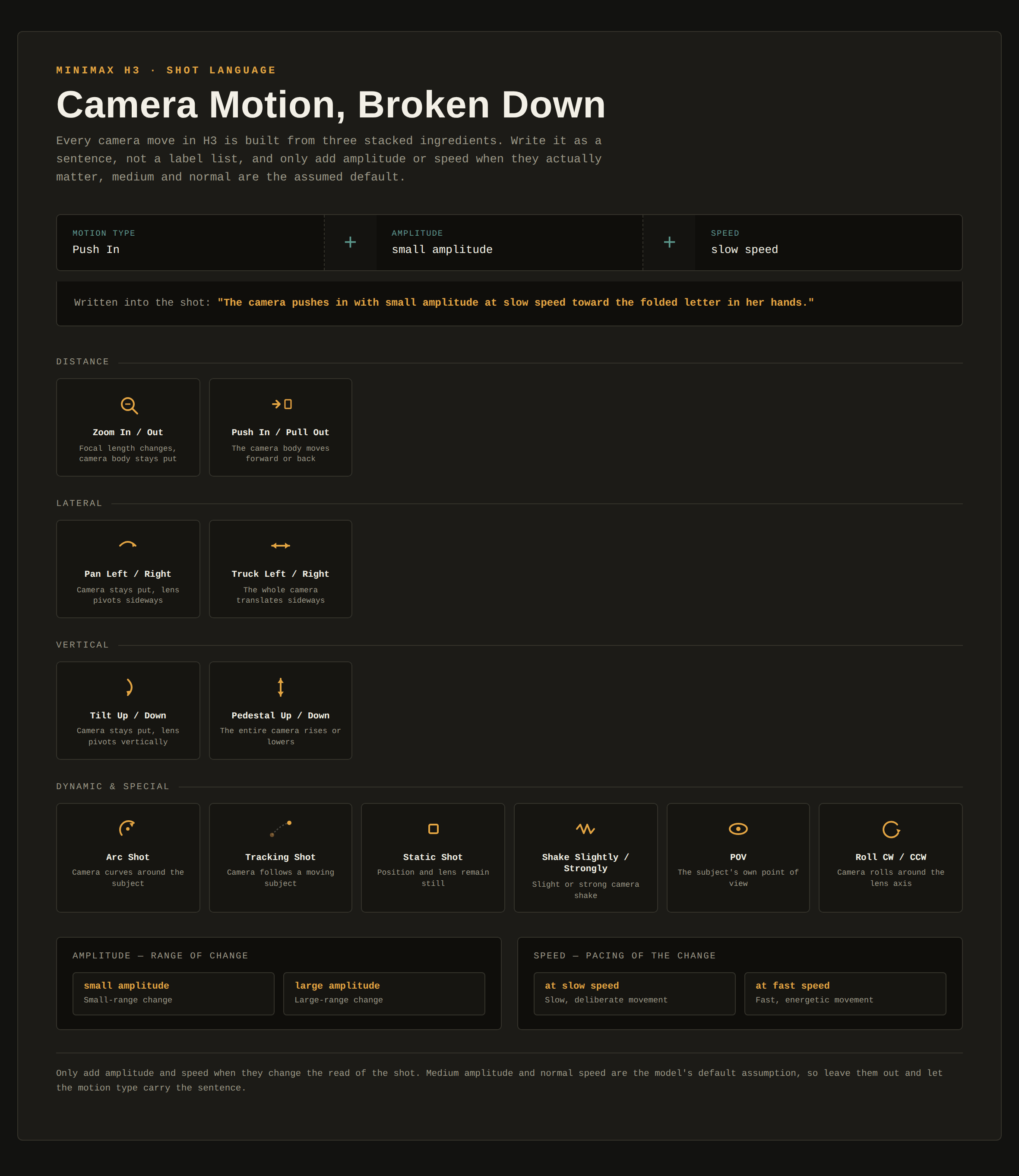 MiniMax H3 camera motion prompting cheatsheet.